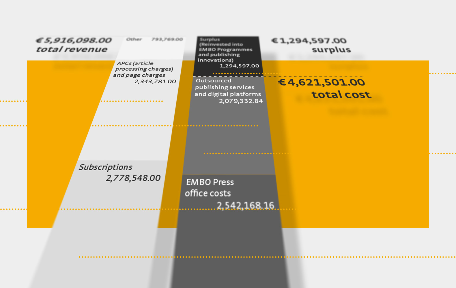 The cost of publishing – Features – EMBO